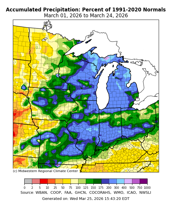 Map of Accumulated Precipitation: Percent of 1991-2020 Normals for the Midwest and North Central United States from March 1 to March 24, 2026. Significant moisture is concentrated across a central corridor including Missouri, Illinois, Indiana, and southern Michigan, where many areas received 200%–400% of normal precipitation (blue and light blue). Conversely, the western edge of the region—including parts of western Iowa—remains much drier, with many areas receiving only 25%–75% of normal precipitation (orange and yellow).