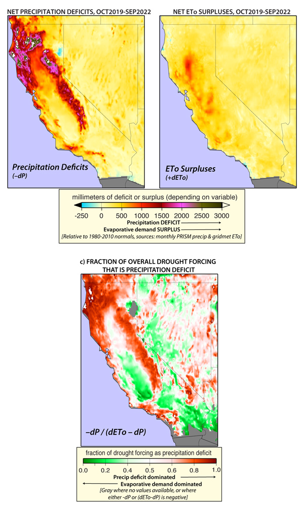 From October 2019 to September 2022, the areas of highest precipitation deficits are the Sierra Mountains and much of coastal northern California. Much of the California Nevada region is showing an evaporative demand surplus between 0-250 mm with greater surplus in northern California.