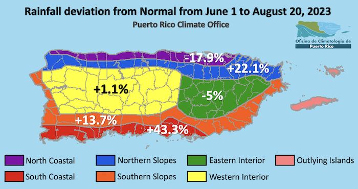 Rainfall departures from normal (compared to 1980–2010 Climate Normals), by climate zone, from June 1–August 20, 2023. The North Coastal region of Puerto Rico saw rainfall 17.9% below normal, and the Eastern Interior was 5% below normal. All others regions had above normal rainfall.