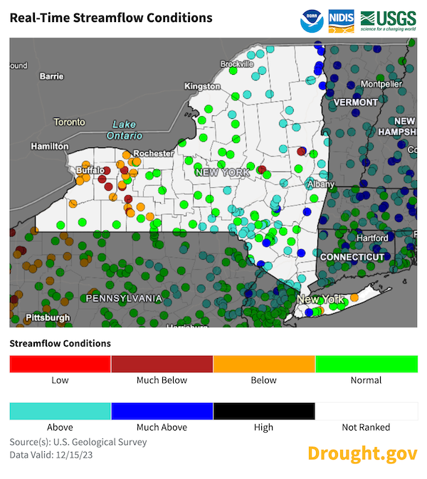 At several USGS streamgages in western New York State, streamflows are below normal for this day of the year.