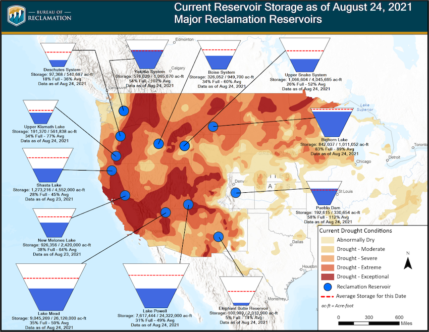 Map of the western U.S. with drought categories overlaid with water storage diagrams. In the Intermountain West, Lake Mead, Lake Powel and Elephant Butte Reservoir are all near record low levels.