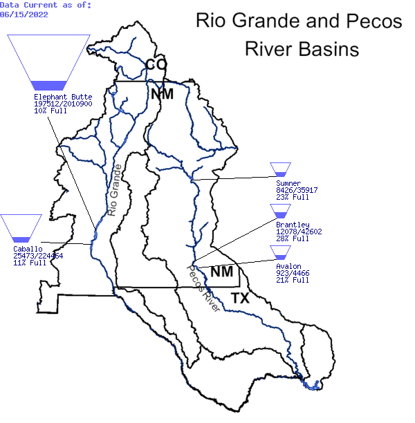 Map of the Rio Grande and Pecos Rivers reservoirs showing teacup diagrams of reservoir height. The values shown are also included in the text above the figure. 