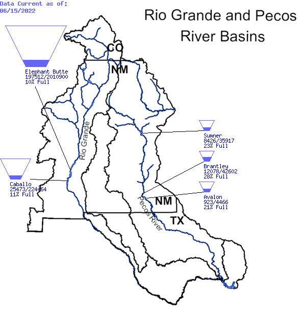 Map of the Rio Grande and Pecos Rivers reservoirs showing teacup diagrams of reservoir height. The values shown are also included in the text above the figure.