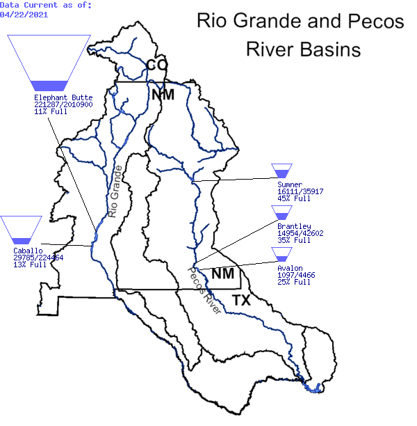  Map of storages on the Rio Grande and Pecos River Basins. Elephant Butte is 11% full, Caballo is at 13%, Sumner is at 45%, Brantly is at 35% and Avalon is at 25%. 