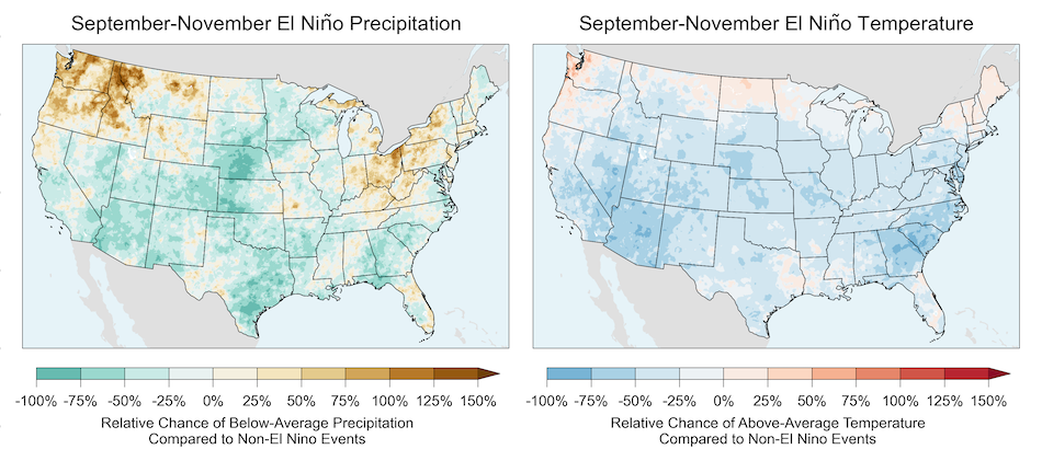 El Niño reduces chances of below-average precipitation and above-average temperatures in the Southern U.S. and parts of the Central U.S. from September to November.