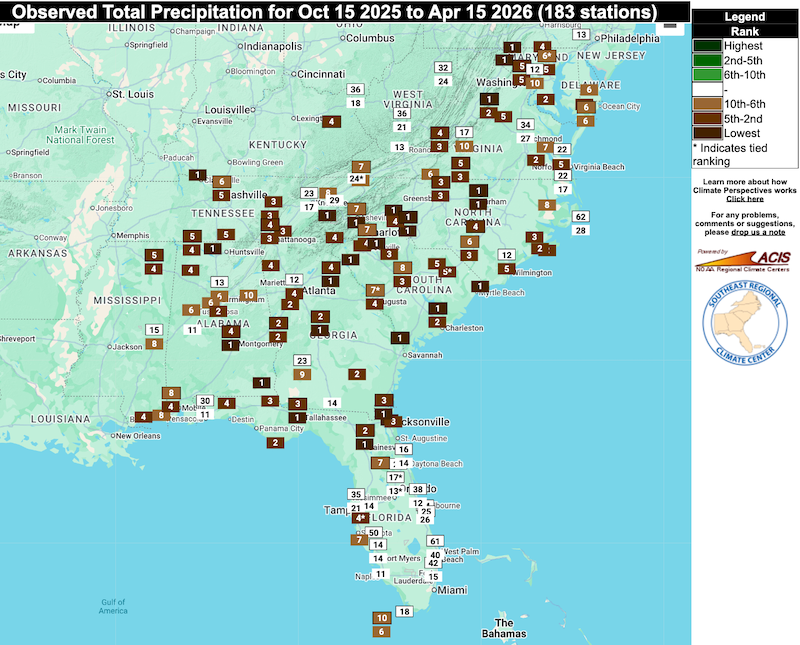 Most locations across the Southeast experienced well-below-normal precipitation that ranked in the top 10 on record for the past six-month period. 