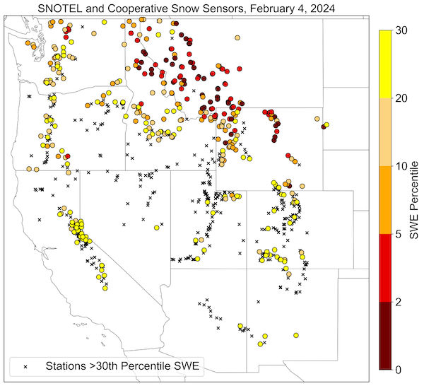 Snow water equivalent (SWE) remains below normal at 78% of Western U.S. stations with the worst snow drought conditions in western Montana, northern Wyoming, and northern Idaho.