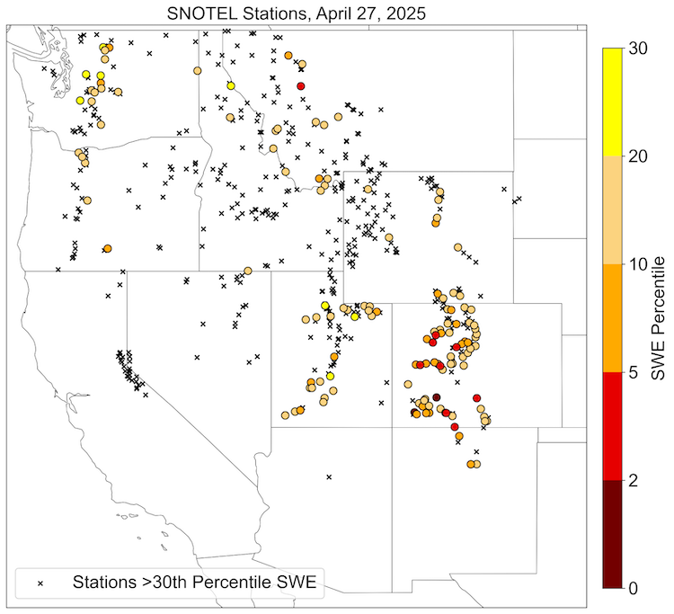 Snow water equivalent below the 20th percentile is reported at many SNOTEL stations across Colorado and Utah. Some stations in southwest Colorado have record low snow water equivalent. The Northern Cascades of Washington are also seeing snow drought conditions.
