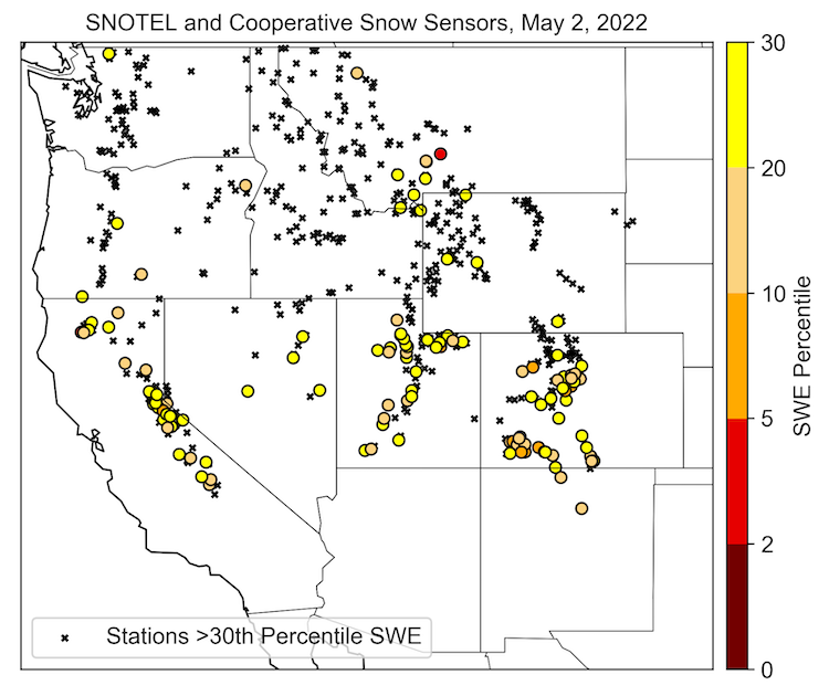 A map showing snow water equivalent percentiles for SNOTEL and other Cooperative Snow Sensor stations in the Western U.S. The scale ranges from 0 (dark red) to 30 (yellow). Stations where the median SWE value for the date is zero are not shown. Locations with low SWE values are located primarily in California, Nevada, Utah, and Colorado. 