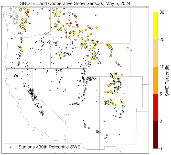 Washington, northern Idaho, western Montana, Wyoming, and Colorado all have stations with snow water equivalent below the 30th percentile. The lowest SWE values (as a percentile) are in the northern Rocky Mountains and Washington.