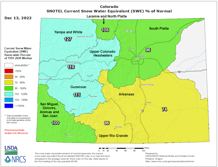 Basin-wide snow water equivalent values in Colorado range from 74% to 127% of normal. Rio Grande and Arkansas basins are below normal, as of December 13, 2022.