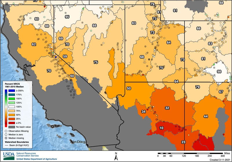 A map of the western U.S. showing the percent of 1981-2020 median snow water equivalent (SWE) values from the NRCS from 3/10/2021.  SWE in the Sierras is primarily between 60% and 70%.