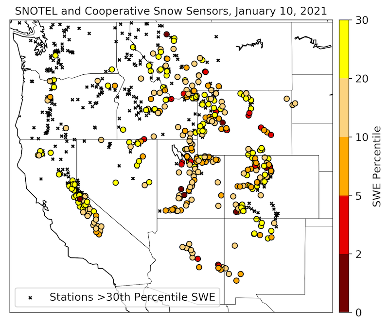A map showing snow water equivalent percentiles for SNOTEL and other Cooperative Snow Sensor stations in the Western U.S. The scale ranges from 0 (dark red) to 30 (yellow). Locations with low SWE values are located in all western stations.