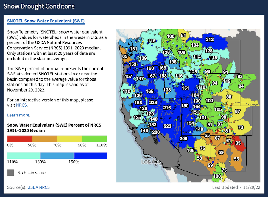 Median snow water equivalent is below normal in several basins in Arizona and New Mexico, with above- or near-normal SWE in most of the Northwest and California-Nevada.