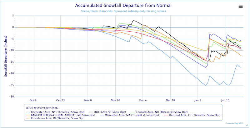 NERFC Snow Page