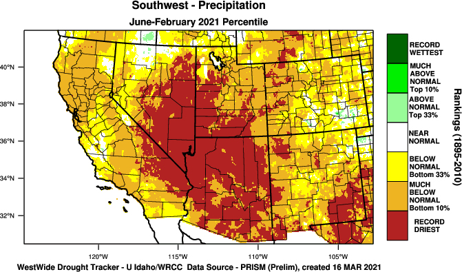 Map of the Southwest U.S. showing precipitation percentile rankings for June 2020-February 2021, compared to 1895-2010. Large parts of Arizona saw record dry conditions during this period.