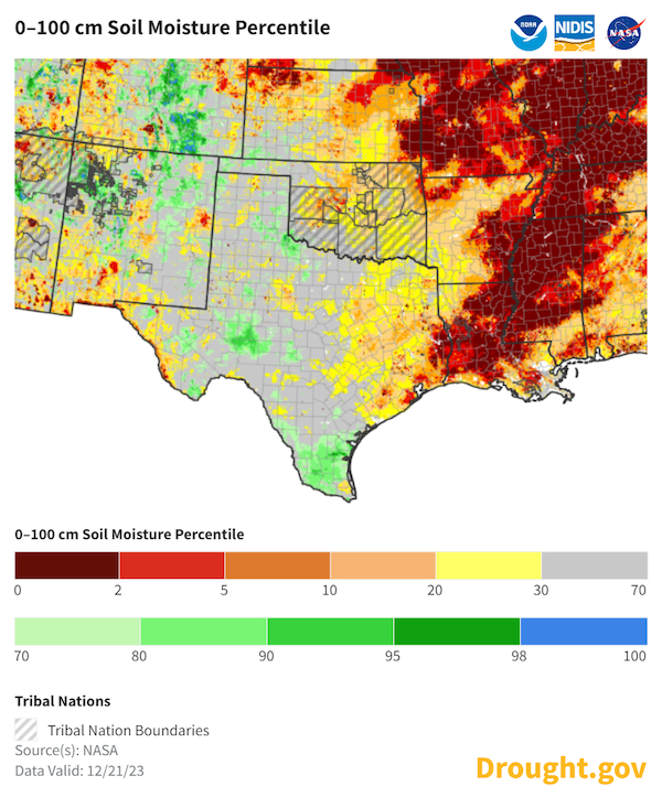 Eastern Texas and Louisiana are still experiencing lingering soil moisture deficits despite recent rain, with soil moisture below the 5th percentile.