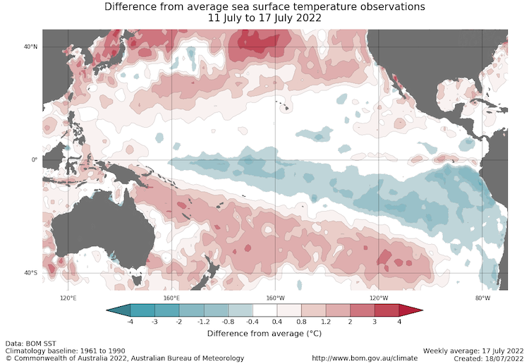 Pacific Ocean sea surface temperature anomalies (in degrees Celsius) for July 11-17, 2022.  A pool of cool water lingers in the central equatorial pacific, consistent with a la Niña pattern. 