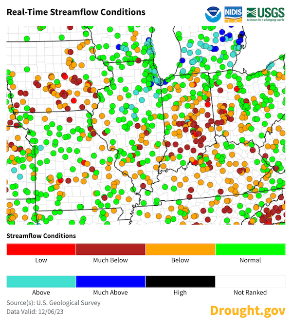 Current streamflow, as of December 6, 2023, are below normal across portions of Indiana, Illinois, Iowa, Kentucky, Ohio, and Missouri. Other areas in northern Illinois and Ohio have above-normal streamflow currently.