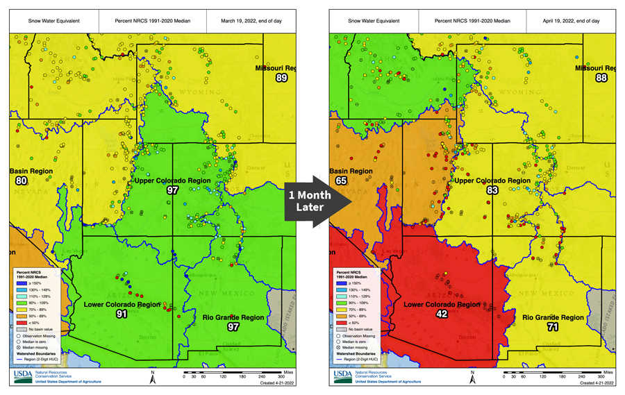 Snow Water Equivalent levels for March 19 compared to April 19. The upper Colorado River Basin was at 97% of normal in March and is at 83% of normal for April. The lower Colorado River Basin was at 91% of normal in March but is at 42% of normal for April.
