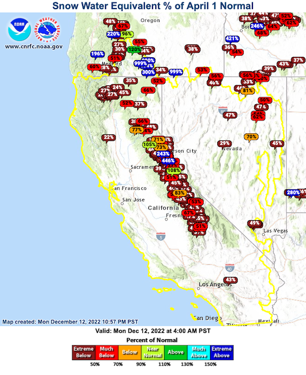 Snow water equivalent at California and Nevada stations as percent of April 1st snowpack. Most stations in the Sierra Nevada are much below the April 1 normal, ranging between 39% and 77%.