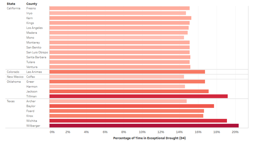 Top 25 counties that experienced drought