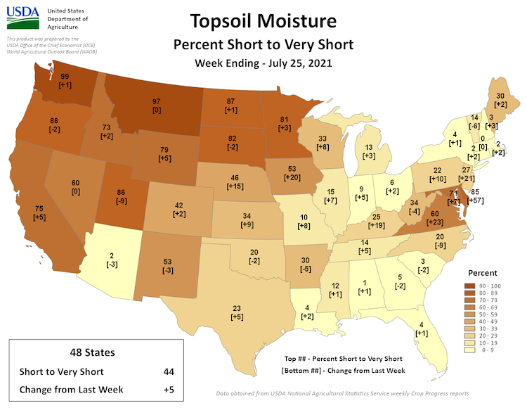 USDA National Agricultural Statistics Service map of the percent of topsoil moisture rated short to very short by state, for the contiguous U.S. Looking to the Pacific Northwest, 99% of Washington, 88% of Oregon, and 73% of Idaho topsoil moisture is short to very short.