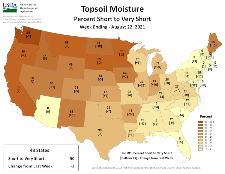 Topsoil moisture conditions for the U.S. for the week ending August 22, 2021, showing the percent that is rated short to very short for each state.