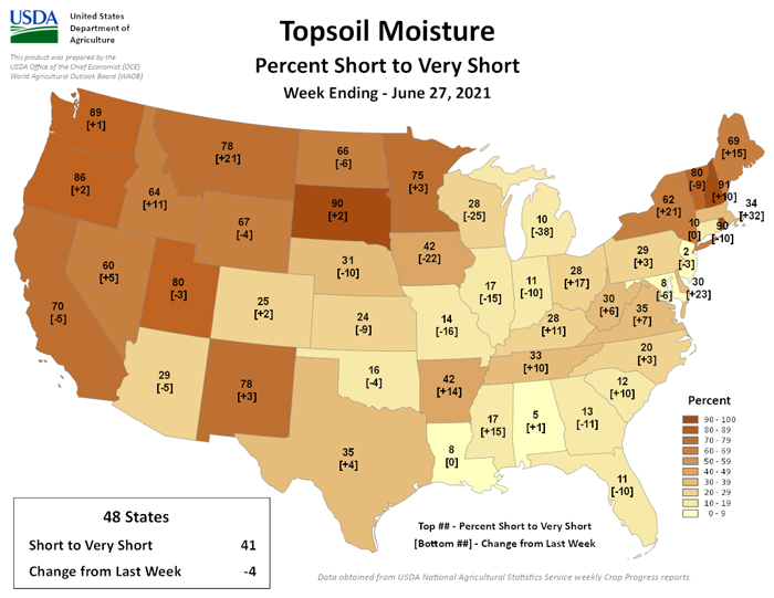 Topsoil moisture conditions for the U.S. for the week ending June 27, 2021, showing the percent that is short to very short for each state.