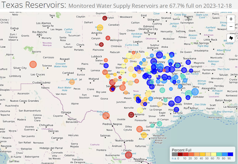 A map of Texas showing the percent full of each substantial reservoir in Texas. Reservoirs in eastern Texas are 70%-100% full, while reservoirs in central Texas are below 50% full.