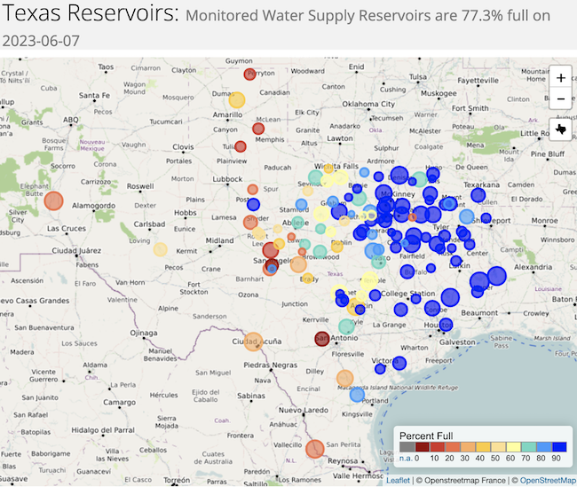  map showing the percent full of each substantial reservoir in Texas. Monitored water supply reservoirs are 77.3% full.