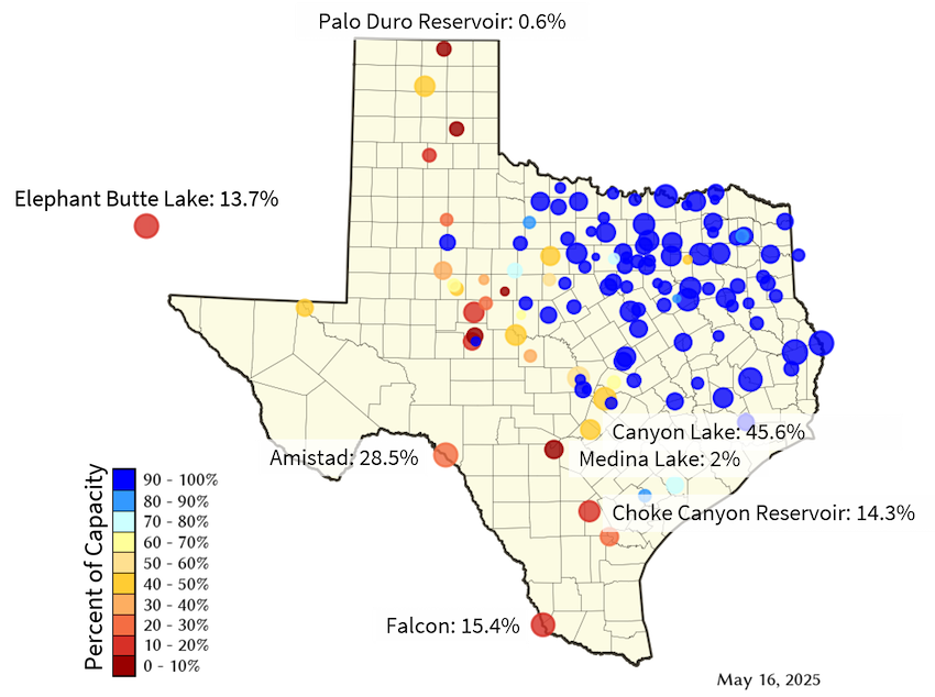 Map of Texas showing surface water values as percent of capacity. There is a clear east-west divide, where reservoirs in eastern Texas are full and reservoirs in western Texas are generally below 60% of capacity. A few of the lowest values or significant reservoirs are annotated on the map. These are: Amistad at 28.5%, Falcon Reservoir at 15.4%, Elephant Butte Reservoir at 13.7%, Canyon Lake at 45.6%, Medina Lake (near San Antonio) at 2%, Choke Canyon Reservoir at 14.3%, and Palo Duro Reservoir at 0.6%.