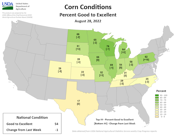 For the week ending August 28, 2022 , the majority of corn crops are rated in "good to excellent" condition across all Midwestern states, except Kentucky.