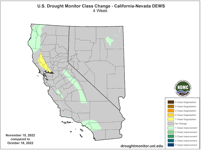 From October 18 to November 15, 2022, much of California-Nevada has seen no change in drought conditions, aside from a few pockets of 1-category improvements or degradations.