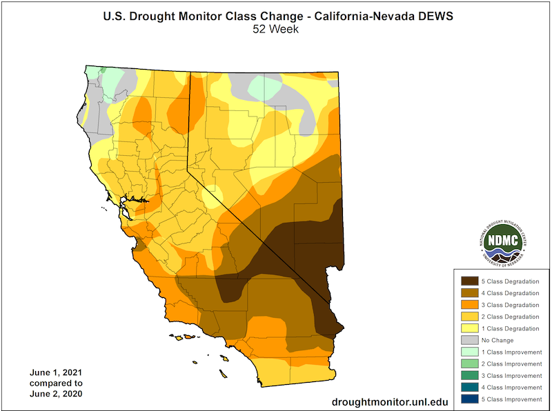 1-year U.S. Drought Monitor Change Map for California and Nevada, showing the change in drought categories for the contiguous U.S. from June 2, 2020 - June 1, 2021. Nearly 50% of California and Nevada had a 3-5 drought class degradation over the past year.