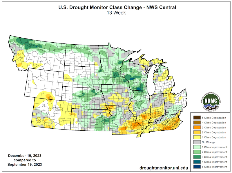 Parts of eastern Kansas, central Nebraska, South Dakota, North Dakota, and Montana have seen one to three category improvement on the U.S. Drought Monitor over the last 13 weeks (since September 19, 2023). Portions of Kansas, Nebraska, and Iowa saw no change in drought conditions over the last 13 weeks.