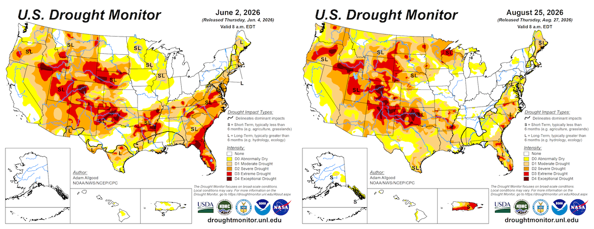 Two U.S. Drought Monitor maps side by side, from June 2 and August 25, 2026. United States drought coverage started at 48.8% of the U.S. in June. By August 25, drought covered 47.6%. While some areas of drought shifted over the summer, overall drought coverage remained similar.