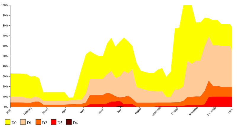 Drought conditions in Kansas throughout 2020, according to the U.S. Drought Monitor. During the whole year, between 10% to just below 70% of Kansas was in drought (D1 - D4).