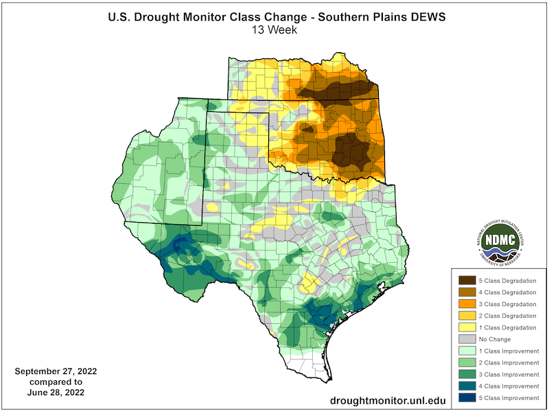 Over the last 13 weeks drought has improved by 3 to 5 categories in New Mexico and western and southern Texas while there are 4-5 category degradation of drought in Oklahoma and southwest Kansas. .