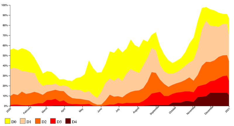 Drought conditions in Texas throughout 2020, according to the U.S. Drought Monitor. At the end of 2020, around 70% of Texas was in drought (D1 - D4).