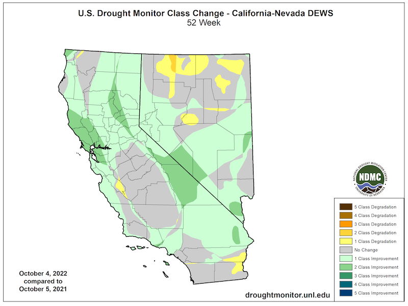 From October 5, 2021 to October 4, 2022, large parts of California and Nevada saw 1 to 2 category improvements, according to the U.S. Drought Monitor.