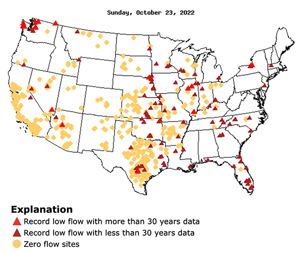 Major U.S. riverway systems for navigation, including the Mississippi, Missouri, and Ohio Rivers, are experiencing record low 7-day streamflow.