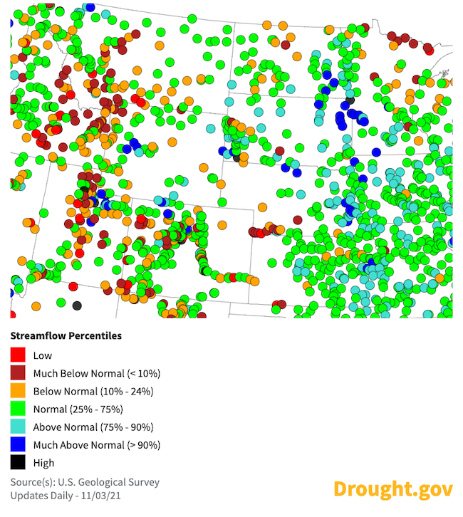 The map depicts real-time streamflow conditions from USGS compared to historical streamflow conditions for November 3, 2021. While many streamflow gauges are near- or above-normal, there are reports of below-normal streamflow in Montana, Wyoming, Colorado, and the western Dakotas and Nebraska.