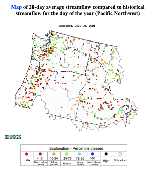  USGS WaterWatch map of below normal 28-day average streamflow compared to historical streamflow for the day of year, through July 28, 2021. This map displays the full suite of streamgages, including many that are regulated with more stations falling into the 25-75 percentile class across the region. Note that many of the streams in the “normal” range are still below the median for this day of the year. 
