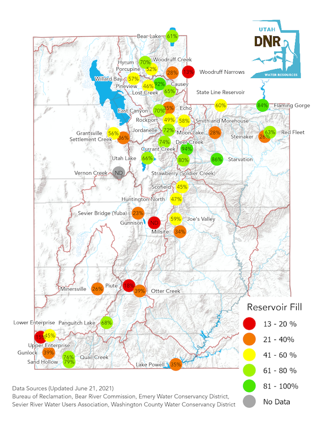 Utah reservoir levels as of June 21st. Northern Utah reservoirs with multiyear storage have fared the best so-far, but are depleted from a year-over-year perspective. Lake Powell currently stands at 35% of storage capacity. 
