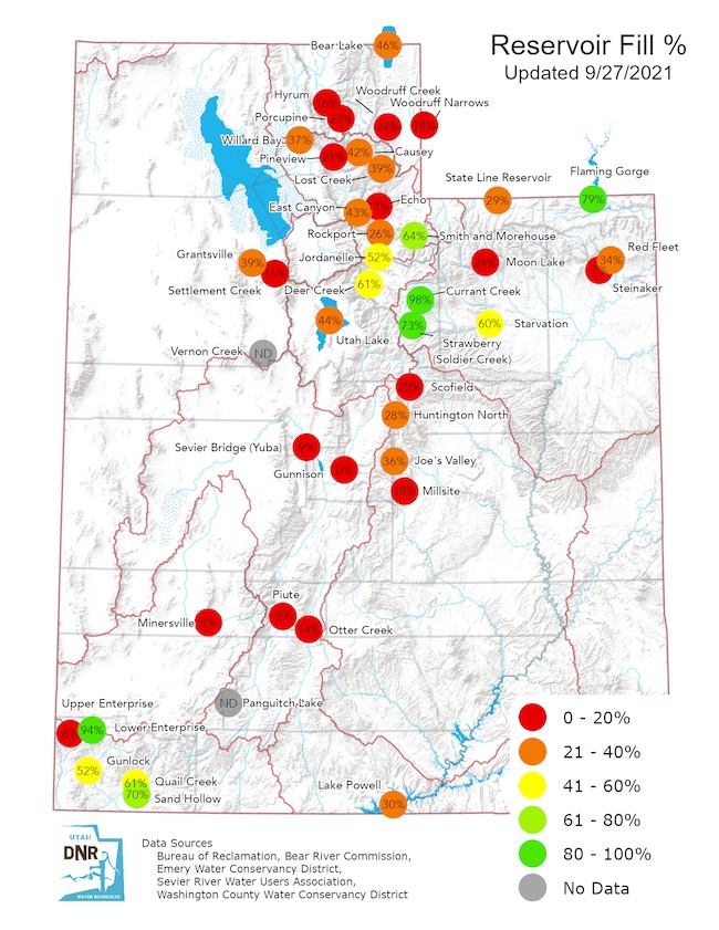 Utah’s reservoir fill percentage as of 9/27/2021 showing the extent of the ongoing hydrologic drought. Approximately 3 out of every 4 reservoirs are below 50% capacity.