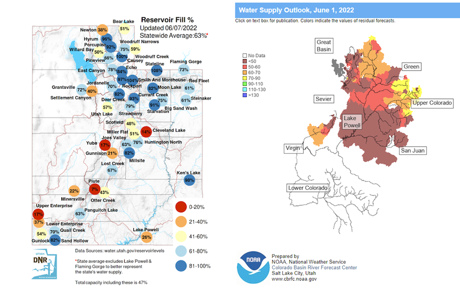 Utah June reservoir fill percentage, alongside the June 1 water supply outlook