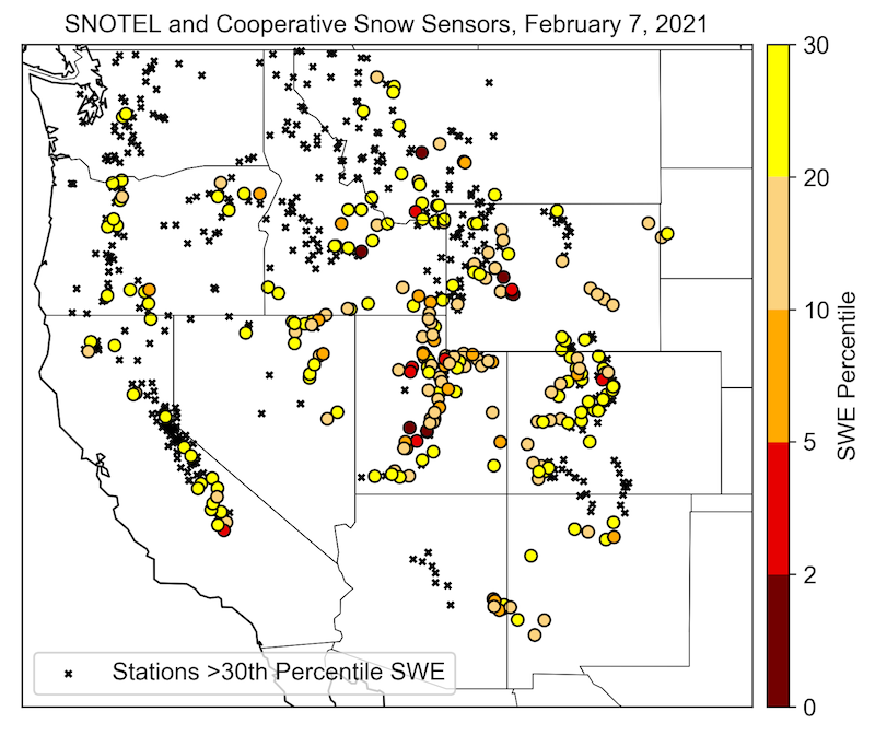 A map showing snow water equivalent percentiles for SNOTEL and other Cooperative Snow Sensor stations in the Western U.S. The scale ranges from 0 (dark red) to 30 (yellow). Locations with low SWE values are located in all western states.