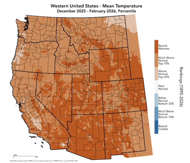 Winter (December, January, February) brought record warmth across all of the Western U.S. 