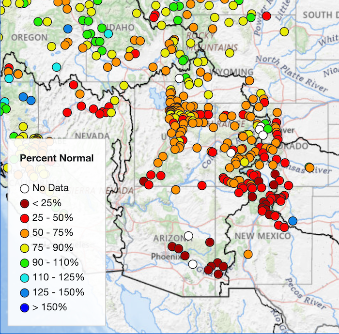 Runoff forecasts favor flows below 25% of median in Southern New Mexico and Arizona. Southern Utah, Southern Colorado, and Northern New Mexico may see flows ranging from 25-50% of normal. Elsewhere in the region, forecasts favor flows 50-75% of median.